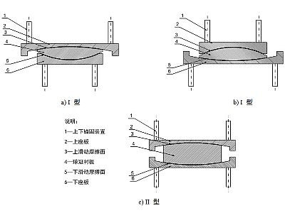 万荣县建筑摩擦摆隔震支座分类、标记、规格